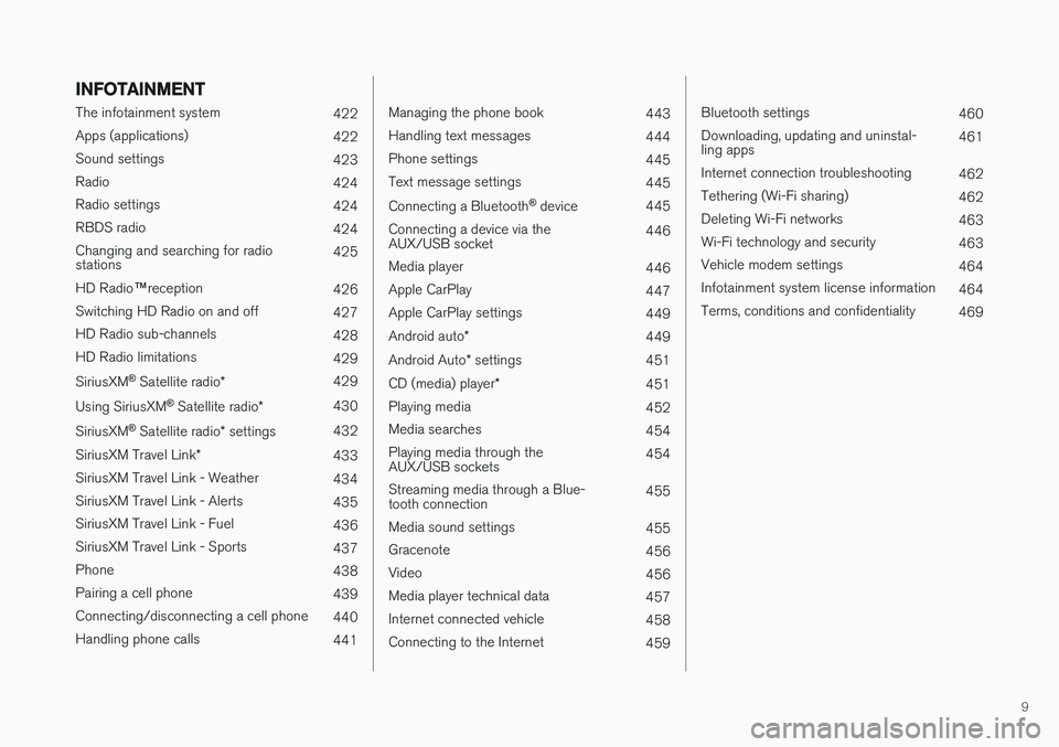 VOLVO XC90 T8 2017  Owner´s Manual 9
INFOTAINMENT
The infotainment system422
Apps (applications) 422
Sound settings 423
Radio 424
Radio settings 424
RBDS radio 424
Changing and searching for radio stations 425
HD Radio ™reception
426