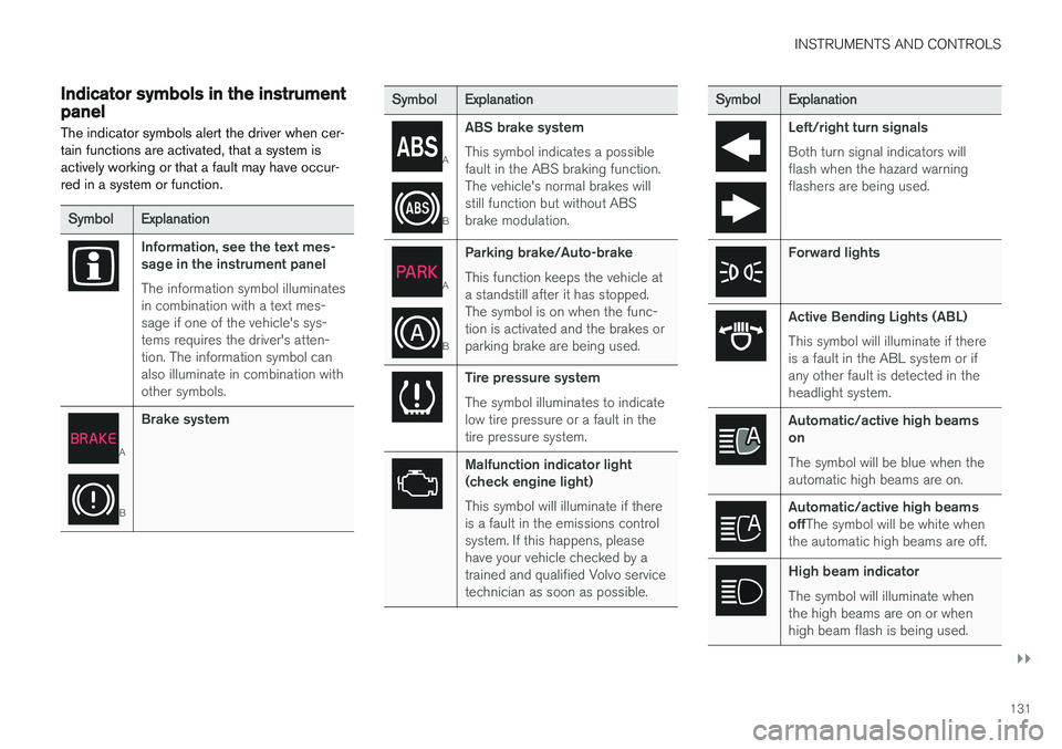 VOLVO XC90 T8 2017 Owner´s Manual INSTRUMENTS AND CONTROLS
}}
131
Indicator symbols in the instrument panelThe indicator symbols alert the driver when cer- tain functions are activated, that a system isactively working or that a fault VOLVO XC90 T8 2017 Owner´s Manual INSTRUMENTS AND CONTROLS
}}
131
Indicator symbols in the instrument panelThe indicator symbols alert the driver when cer- tain functions are activated, that a system isactively working or that a fault