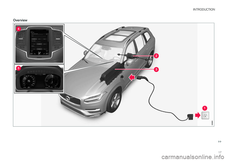 VOLVO XC90 T8 2017 Owner´s Manual INTRODUCTION
}}
17
Overview VOLVO XC90 T8 2017 Owner´s Manual INTRODUCTION
}}
17
Overview