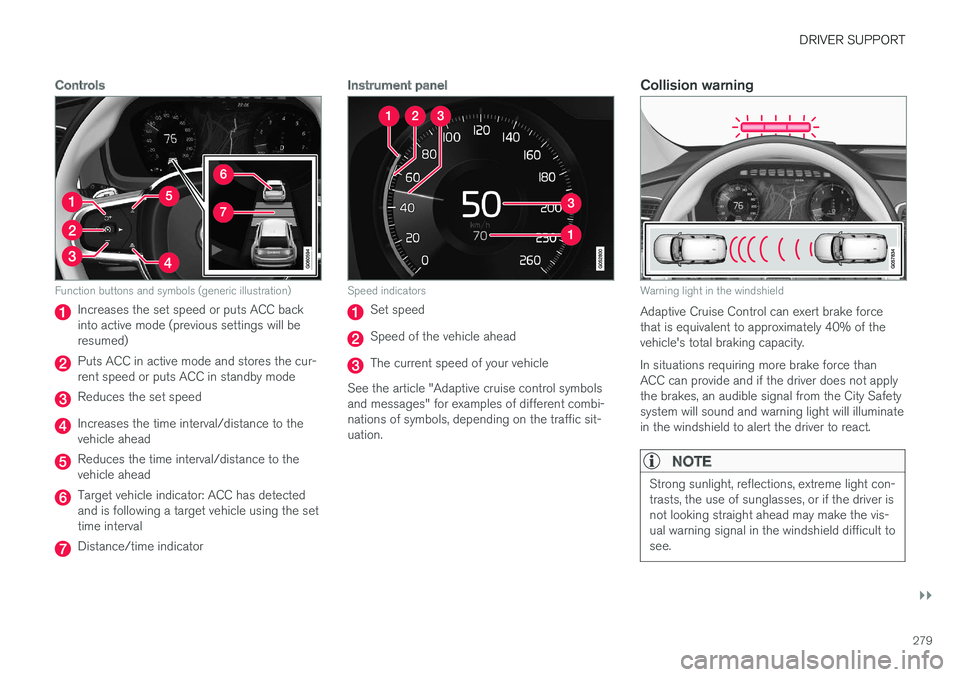 VOLVO XC90 T8 2017 Owner´s Manual DRIVER SUPPORT
}}
279
Controls
Function buttons and symbols (generic illustration)
Increases the set speed or puts ACC back into active mode (previous settings will beresumed)
Puts ACC in active mode VOLVO XC90 T8 2017 Owner´s Manual DRIVER SUPPORT
}}
279
Controls
Function buttons and symbols (generic illustration)
Increases the set speed or puts ACC back into active mode (previous settings will beresumed)
Puts ACC in active mode