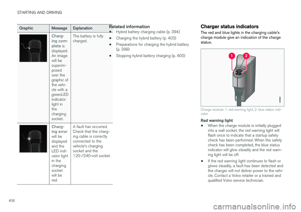 VOLVO XC90 T8 2017 Owner´s Manual STARTING AND DRIVING
406
GraphicMessageExplanation
Charg- ing com-plete
is
displayed. An imagewill besuperim-posedover thegraphic ofthe vehi-cle with agreenLEDindicatorlight inthechargingsocket. The VOLVO XC90 T8 2017 Owner´s Manual STARTING AND DRIVING
406
GraphicMessageExplanation
Charg- ing com-plete
is
displayed. An imagewill besuperim-posedover thegraphic ofthe vehi-cle with agreenLEDindicatorlight inthechargingsocket. The