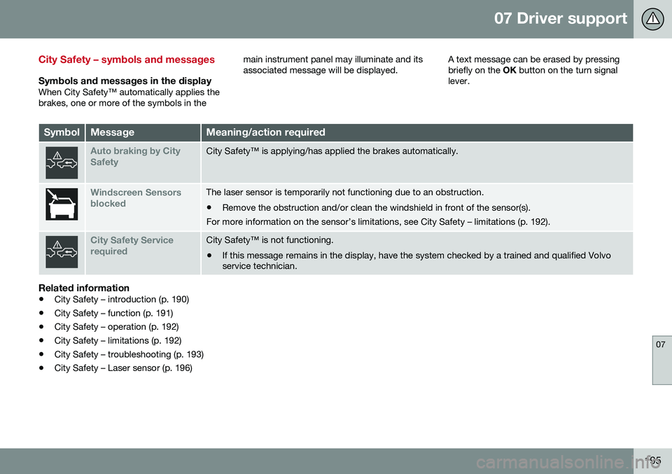 VOLVO S60 2016 Owner´s Manual 07 Driver support
07
195
City Safety – symbols and messages
Symbols and messages in the displayWhen City Safety™ automatically applies the brakes, one or more of the symbols in themain instrument VOLVO S60 2016 Owner´s Manual 07 Driver support
07
195
City Safety – symbols and messages
Symbols and messages in the displayWhen City Safety™ automatically applies the brakes, one or more of the symbols in themain instrument