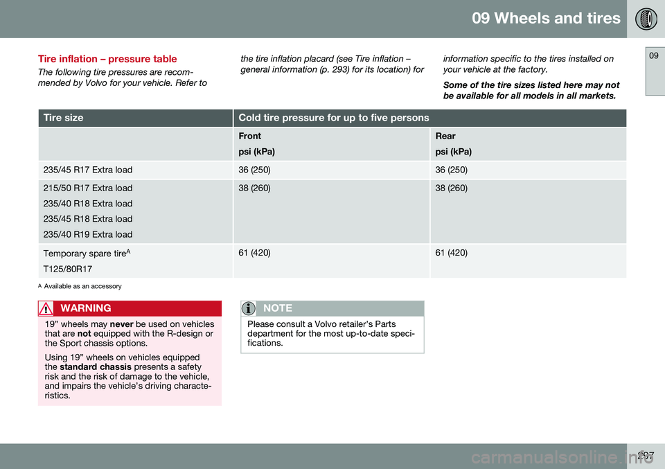 VOLVO S60 2016 Owner´s Manual 09 Wheels and tires
09
297
Tire inflation – pressure table
The following tire pressures are recom- mended by Volvo for your vehicle. Refer tothe tire inflation placard (see Tire inflation –general VOLVO S60 2016 Owner´s Manual 09 Wheels and tires
09
297
Tire inflation – pressure table
The following tire pressures are recom- mended by Volvo for your vehicle. Refer tothe tire inflation placard (see Tire inflation –general
