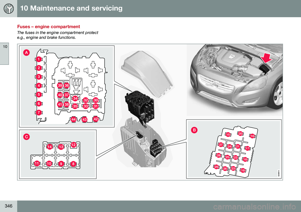 VOLVO S60 2016 Owner´s Manual 10 Maintenance and servicing
10
346
Fuses – engine compartment
The fuses in the engine compartment protect e.g., engine and brake functions. VOLVO S60 2016 Owner´s Manual 10 Maintenance and servicing
10
346
Fuses – engine compartment
The fuses in the engine compartment protect e.g., engine and brake functions.