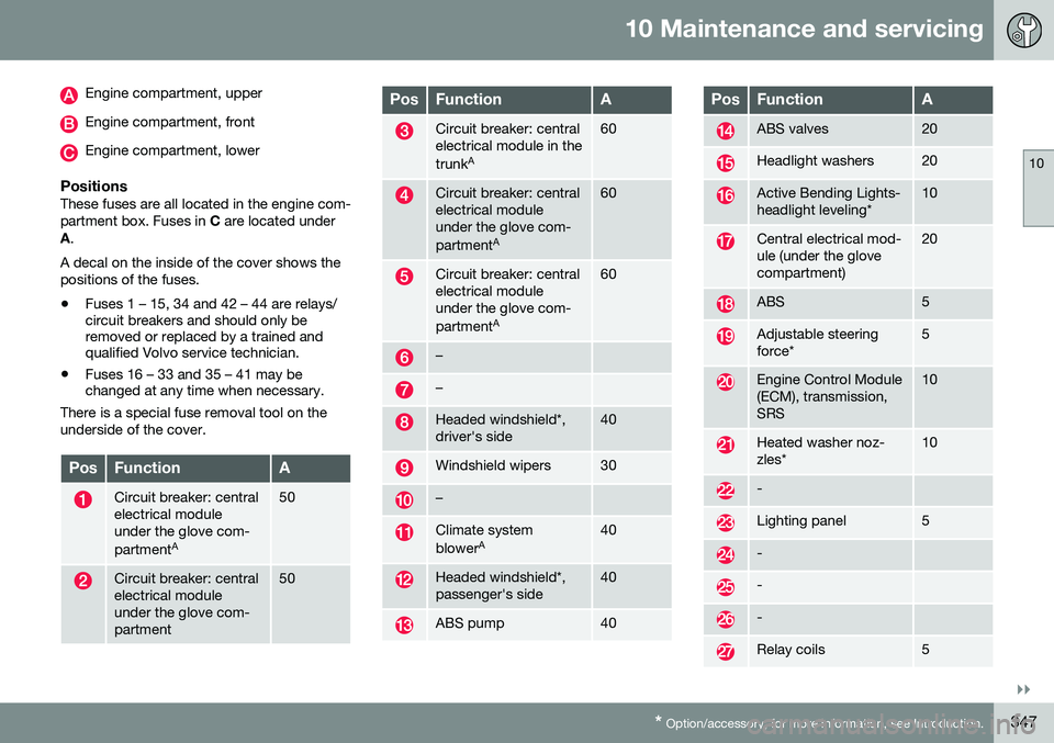 VOLVO S60 2016  Owner´s Manual 10 Maintenance and servicing
10
}}
* Option/accessory, for more information, see Introduction.347
Engine compartment, upper
Engine compartment, front
Engine compartment, lower
PositionsThese fuses are