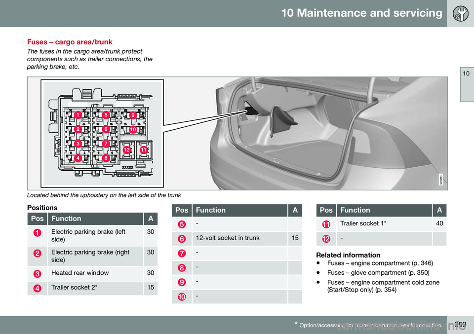 VOLVO S60 2016 Owner´s Manual 10 Maintenance and servicing
10
* Option/accessory, for more information, see Introduction.353
Fuses – cargo area/trunk
The fuses in the cargo area/trunk protect components such as trailer connectio VOLVO S60 2016 Owner´s Manual 10 Maintenance and servicing
10
* Option/accessory, for more information, see Introduction.353
Fuses – cargo area/trunk
The fuses in the cargo area/trunk protect components such as trailer connectio