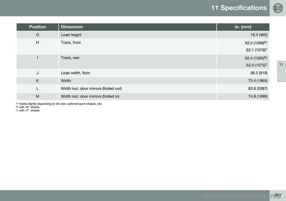 VOLVO S60 2016 Owner´s Manual 11 Specifications
11
367
PositionDimensionin. (mm)
GLoad height18.3 (465)
HTrack, front62.5 (1588)B
/
62.1 (1578) C
ITrack, rear62.4 (1585)B
/
62.0 (1575) C
JLoad width, floor36.2 (919)
KWidth73.4 (18 VOLVO S60 2016 Owner´s Manual 11 Specifications
11
367
PositionDimensionin. (mm)
GLoad height18.3 (465)
HTrack, front62.5 (1588)B
/
62.1 (1578) C
ITrack, rear62.4 (1585)B
/
62.0 (1575) C
JLoad width, floor36.2 (919)
KWidth73.4 (18