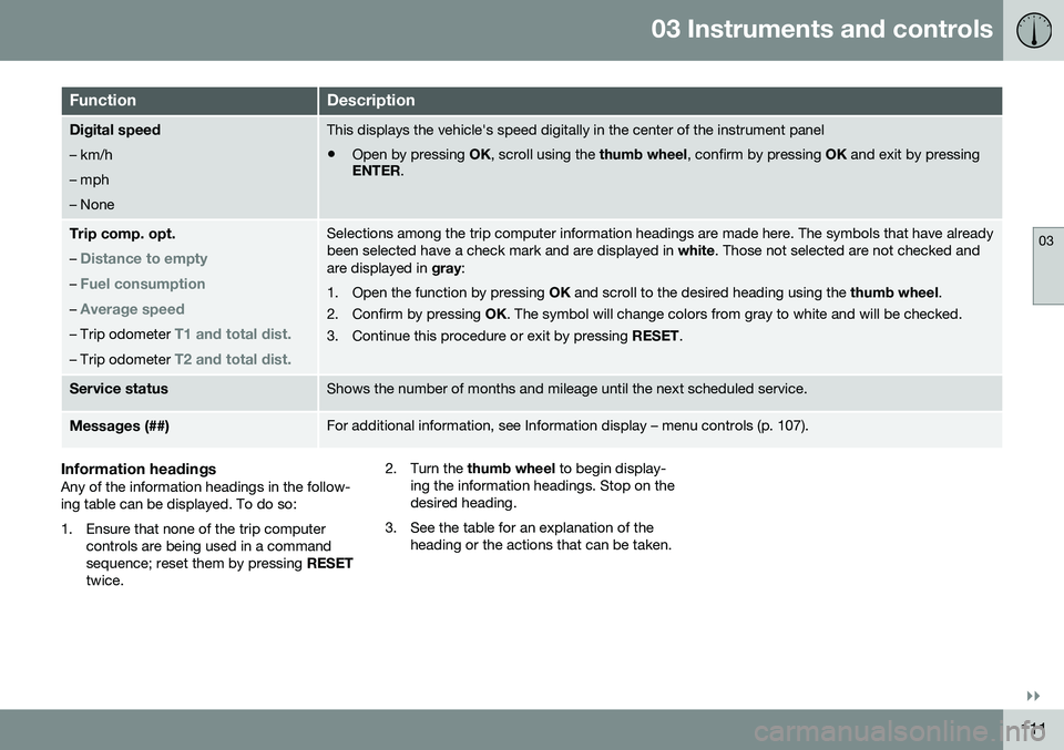 VOLVO S60 CROSS COUNTRY 2016 Owner´s Manual 03 Instruments and controls
03
}}
111
FunctionDescription
Digital speed – km/h – mph– NoneThis displays the vehicle's speed digitally in the center of the instrument panel
• Open by pressi VOLVO S60 CROSS COUNTRY 2016 Owner´s Manual 03 Instruments and controls
03
}}
111
FunctionDescription
Digital speed – km/h – mph– NoneThis displays the vehicle's speed digitally in the center of the instrument panel
• Open by pressi