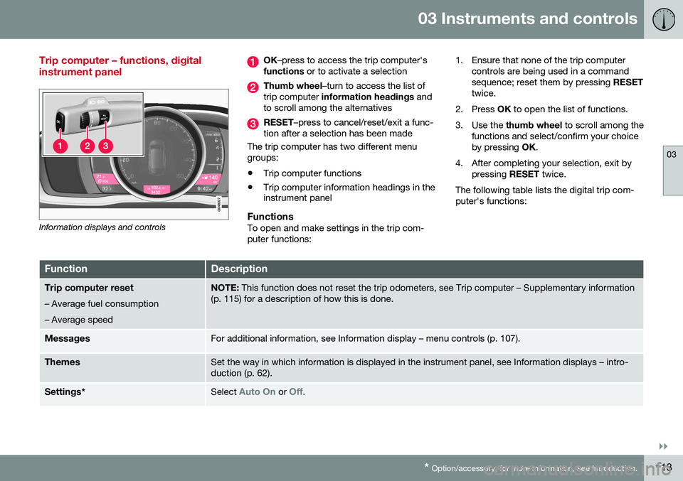 VOLVO S60 CROSS COUNTRY 2016 Owner´s Manual 03 Instruments and controls
03
}}
* Option/accessory, for more information, see Introduction.113
Trip computer – functions, digital instrument panel
Information displays and controls
OK –press to VOLVO S60 CROSS COUNTRY 2016 Owner´s Manual 03 Instruments and controls
03
}}
* Option/accessory, for more information, see Introduction.113
Trip computer – functions, digital instrument panel
Information displays and controls
OK –press to
