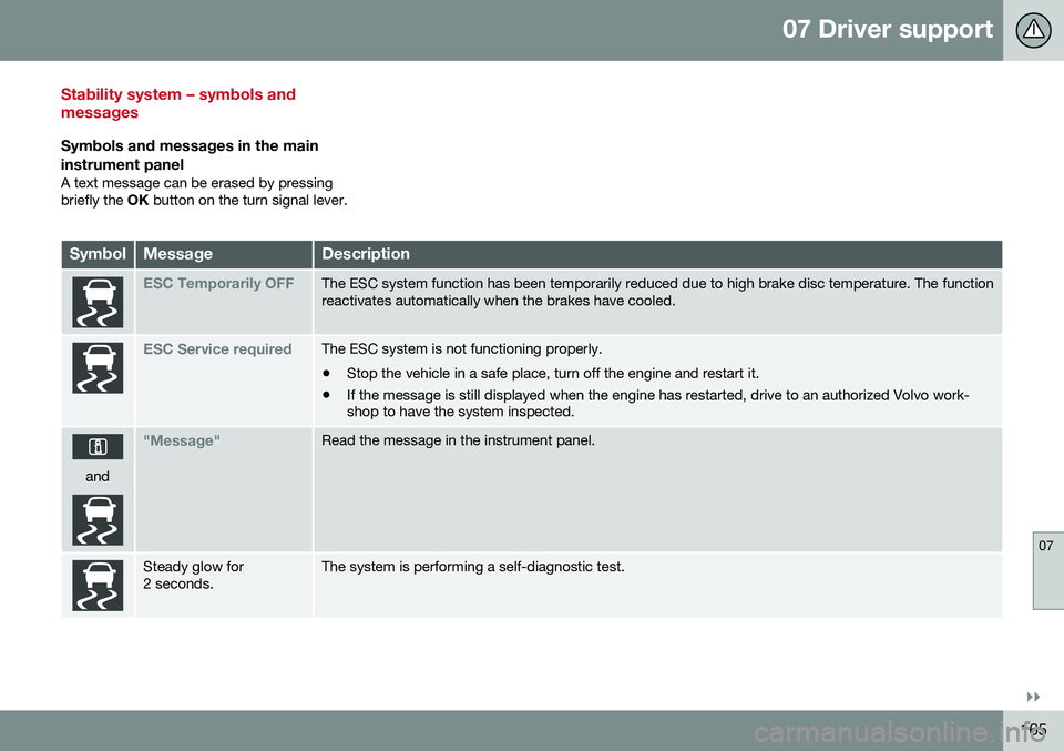 VOLVO S60 CROSS COUNTRY 2016  Owner´s Manual 07 Driver support
07
}}
165
Stability system – symbols and messages
Symbols and messages in the main
instrument panel
A text message can be erased by pressing briefly the  OK button on the turn sign