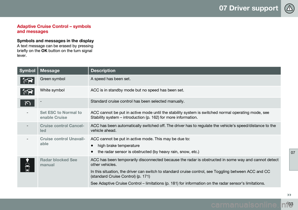 VOLVO S60 CROSS COUNTRY 2016 Owner´s Manual 07 Driver support
07
}}
183
Adaptive Cruise Control – symbols and messages
Symbols and messages in the displayA text message can be erased by pressing briefly on the OK button on the turn signal
lev VOLVO S60 CROSS COUNTRY 2016 Owner´s Manual 07 Driver support
07
}}
183
Adaptive Cruise Control – symbols and messages
Symbols and messages in the displayA text message can be erased by pressing briefly on the OK button on the turn signal
lev