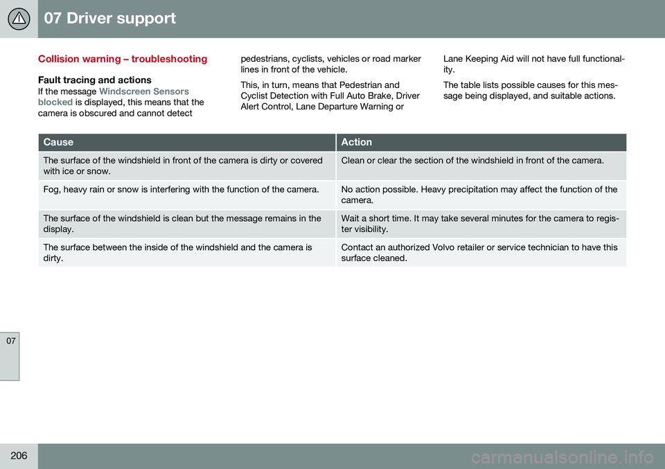VOLVO S60 CROSS COUNTRY 2016 Owner´s Manual 07 Driver support
07
206
Collision warning – troubleshooting
Fault tracing and actions
If the message Windscreen Sensors
blocked is displayed, this means that the
camera is obscured and cannot detec VOLVO S60 CROSS COUNTRY 2016 Owner´s Manual 07 Driver support
07
206
Collision warning – troubleshooting
Fault tracing and actions
If the message Windscreen Sensors
blocked is displayed, this means that the
camera is obscured and cannot detec
