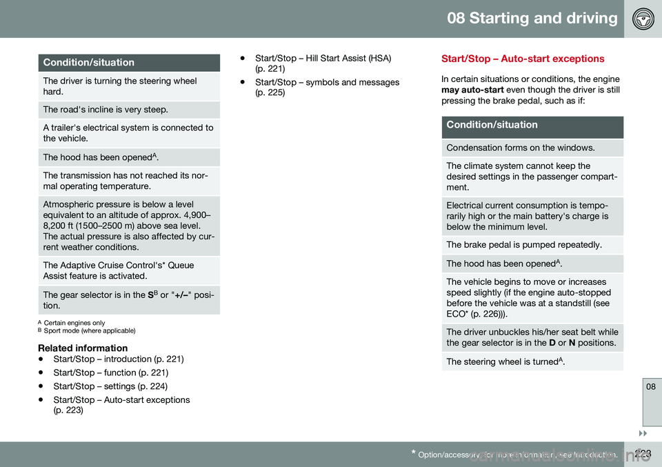 VOLVO S60 INSCRIPTION 2016 Owner´s Manual 08 Starting and driving
08
}}
* Option/accessory, for more information, see Introduction.223
Condition/situation
The driver is turning the steering wheel hard.
The road's incline is very steep.
A VOLVO S60 INSCRIPTION 2016 Owner´s Manual 08 Starting and driving
08
}}
* Option/accessory, for more information, see Introduction.223
Condition/situation
The driver is turning the steering wheel hard.
The road's incline is very steep.
A