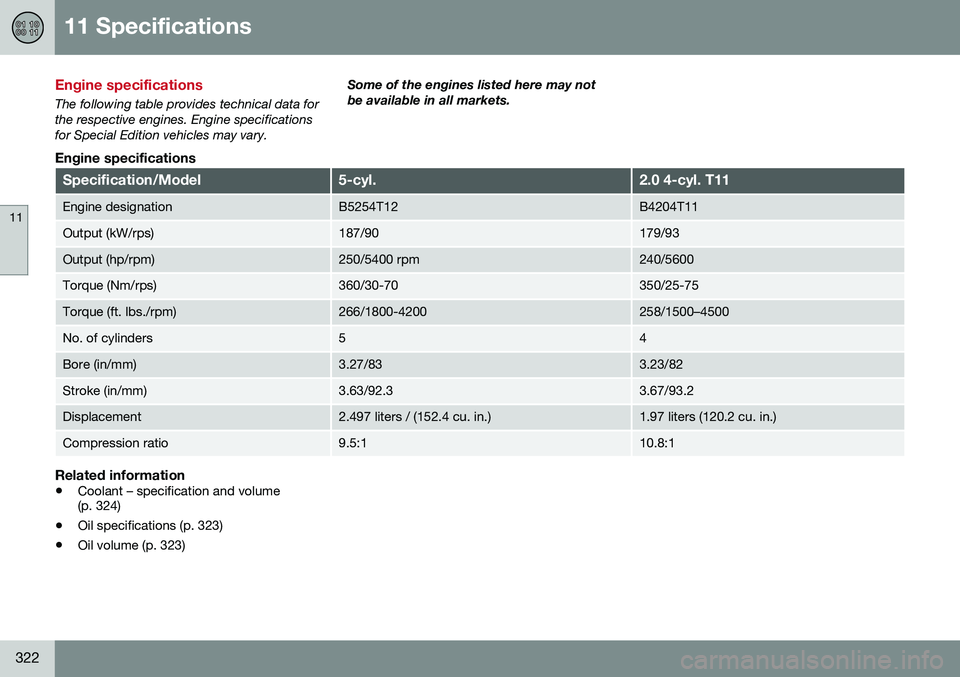 VOLVO S60 INSCRIPTION 2016 Owner´s Manual 11 Specifications
11
322
Engine specifications
The following table provides technical data for the respective engines. Engine specificationsfor Special Edition vehicles may vary.Some of the engines li VOLVO S60 INSCRIPTION 2016 Owner´s Manual 11 Specifications
11
322
Engine specifications
The following table provides technical data for the respective engines. Engine specificationsfor Special Edition vehicles may vary.Some of the engines li