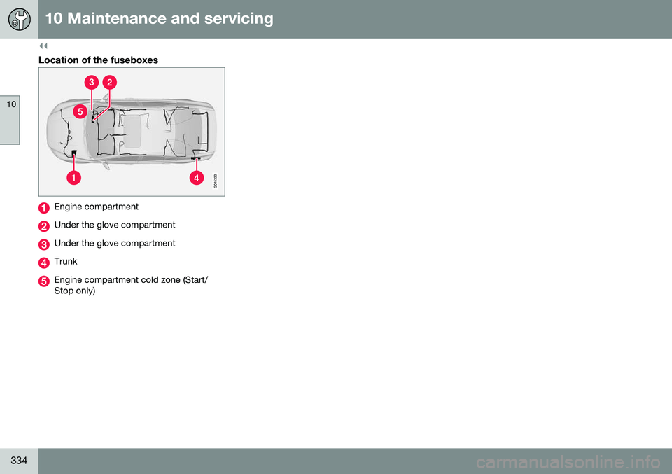 VOLVO S80 2016 Owner´s Manual ||
10 Maintenance and servicing
10
334
Location of the fuseboxes
Engine compartment
Under the glove compartment
Under the glove compartment
Trunk
Engine compartment cold zone (Start/ Stop only) VOLVO S80 2016 Owner´s Manual ||
10 Maintenance and servicing
10
334
Location of the fuseboxes
Engine compartment
Under the glove compartment
Under the glove compartment
Trunk
Engine compartment cold zone (Start/ Stop only)