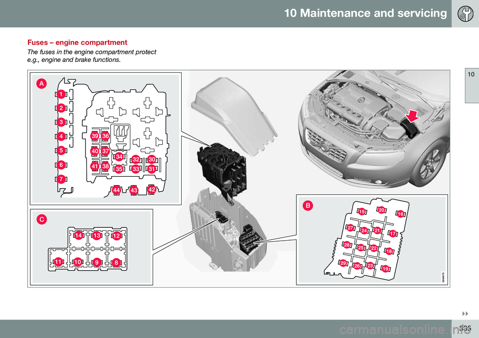 VOLVO S80 2016 Owner´s Manual 10 Maintenance and servicing
10
}}
335
Fuses – engine compartment
The fuses in the engine compartment protect e.g., engine and brake functions. VOLVO S80 2016 Owner´s Manual 10 Maintenance and servicing
10
}}
335
Fuses – engine compartment
The fuses in the engine compartment protect e.g., engine and brake functions.