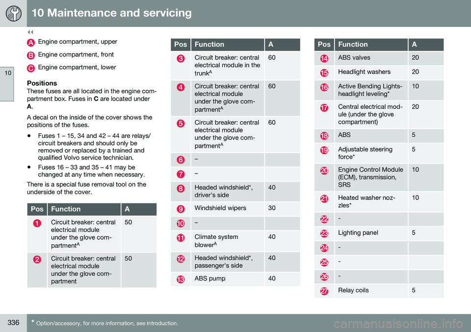 VOLVO S80 2016  Owner´s Manual ||
10 Maintenance and servicing
10
336* Option/accessory, for more information, see Introduction.
Engine compartment, upper
Engine compartment, front
Engine compartment, lower
PositionsThese fuses are