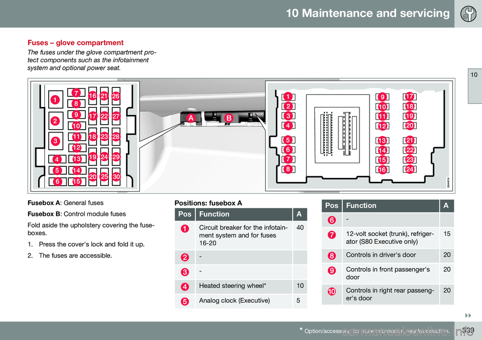 VOLVO S80 2016  Owner´s Manual 10 Maintenance and servicing
10
}}
* Option/accessory, for more information, see Introduction.339
Fuses – glove compartment
The fuses under the glove compartment pro- tect components such as the inf