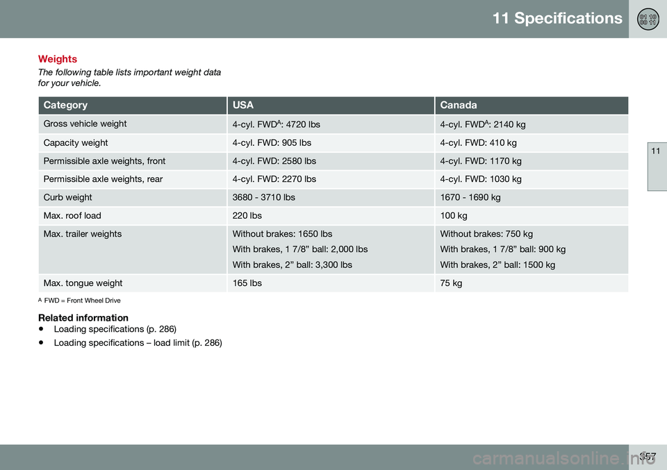 VOLVO S80 2016  Owner´s Manual 11 Specifications
11
357
Weights
The following table lists important weight data for your vehicle.
CategoryUSACanada
Gross vehicle weight4-cyl. FWDA
: 4720 lbs4-cyl. FWD A
: 2140 kg
Capacity weight4-c