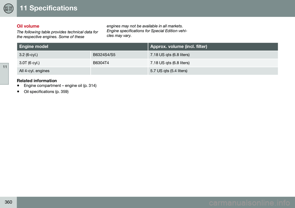 VOLVO S80 2016 Owner´s Manual 11 Specifications
11
360
Oil volume
The following table provides technical data for the respective engines. Some of theseengines may not be available in all markets.Engine specifications for Special E VOLVO S80 2016 Owner´s Manual 11 Specifications
11
360
Oil volume
The following table provides technical data for the respective engines. Some of theseengines may not be available in all markets.Engine specifications for Special E