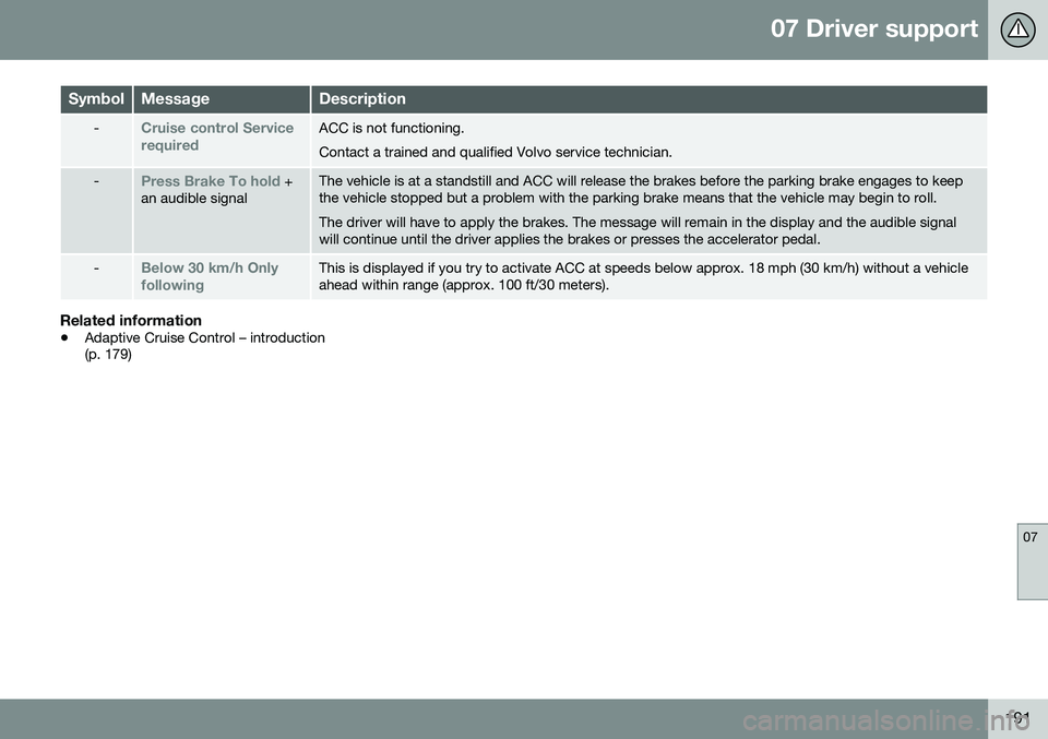 VOLVO V60 2016 Owner´s Manual 07 Driver support
07
191
SymbolMessageDescription
-Cruise control Service requiredACC is not functioning. Contact a trained and qualified Volvo service technician.
-Press Brake To hold +
an audible si VOLVO V60 2016 Owner´s Manual 07 Driver support
07
191
SymbolMessageDescription
-Cruise control Service requiredACC is not functioning. Contact a trained and qualified Volvo service technician.
-Press Brake To hold +
an audible si