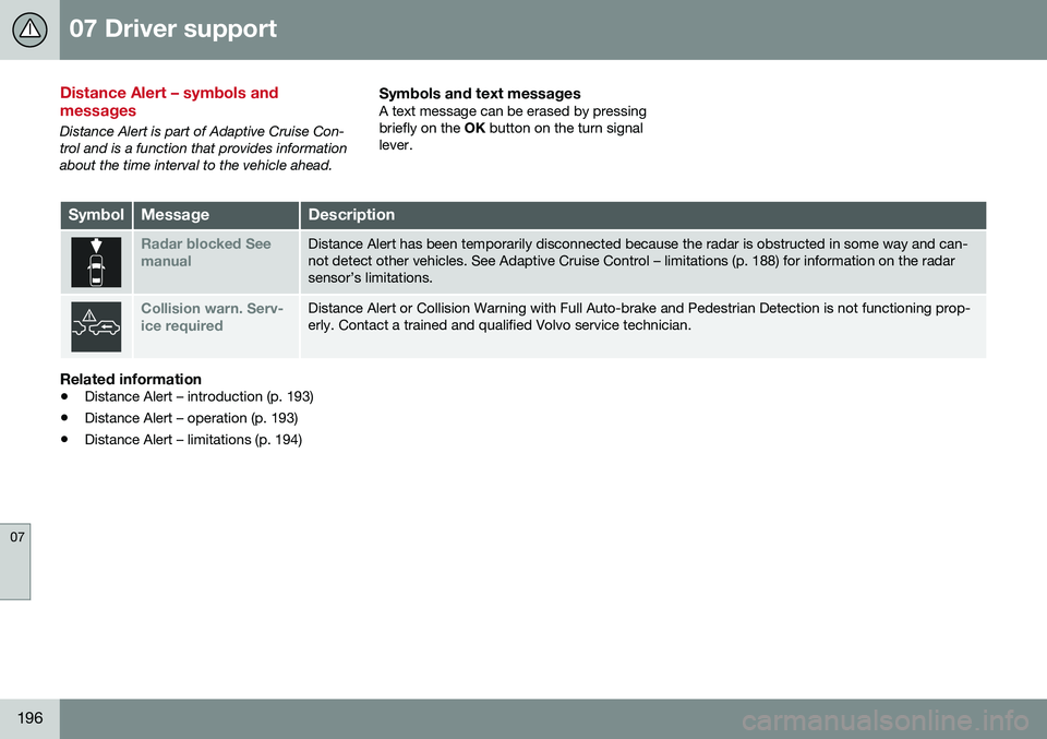 VOLVO V60 2016 Owner´s Manual 07 Driver support
07
196
Distance Alert – symbols and messages
Distance Alert is part of Adaptive Cruise Con- trol and is a function that provides informationabout the time interval to the vehicle a VOLVO V60 2016 Owner´s Manual 07 Driver support
07
196
Distance Alert – symbols and messages
Distance Alert is part of Adaptive Cruise Con- trol and is a function that provides informationabout the time interval to the vehicle a