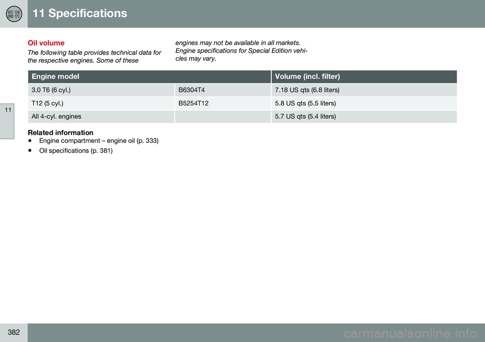 VOLVO V60 2016  Owner´s Manual 11 Specifications
11
382
Oil volume
The following table provides technical data for the respective engines. Some of theseengines may not be available in all markets.Engine specifications for Special E