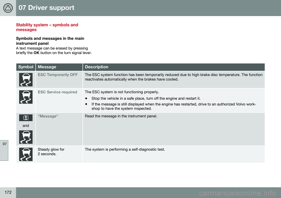 VOLVO V60 CROSS COUNTRY 2016  Owner´s Manual 07 Driver support
07
172
Stability system – symbols and messages
Symbols and messages in the main
instrument panel
A text message can be erased by pressing briefly the  OK button on the turn signal 