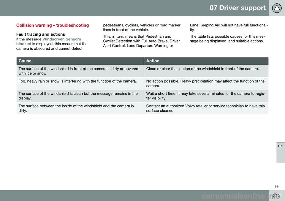 VOLVO V60 CROSS COUNTRY 2016  Owner´s Manual 07 Driver support
07
}}
213
Collision warning – troubleshooting
Fault tracing and actions
If the message Windscreen Sensors
blocked is displayed, this means that the
camera is obscured and cannot de