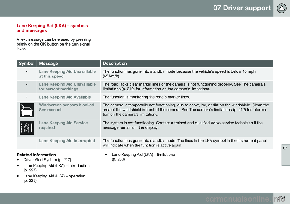 VOLVO V60 CROSS COUNTRY 2016 Owner´s Manual 07 Driver support
07
231
Lane Keeping Aid (LKA) – symbols and messages
A text message can be erased by pressing briefly on the OK button on the turn signal
lever.
SymbolMessageDescription
-Lane Keep VOLVO V60 CROSS COUNTRY 2016 Owner´s Manual 07 Driver support
07
231
Lane Keeping Aid (LKA) – symbols and messages
A text message can be erased by pressing briefly on the OK button on the turn signal
lever.
SymbolMessageDescription
-Lane Keep
