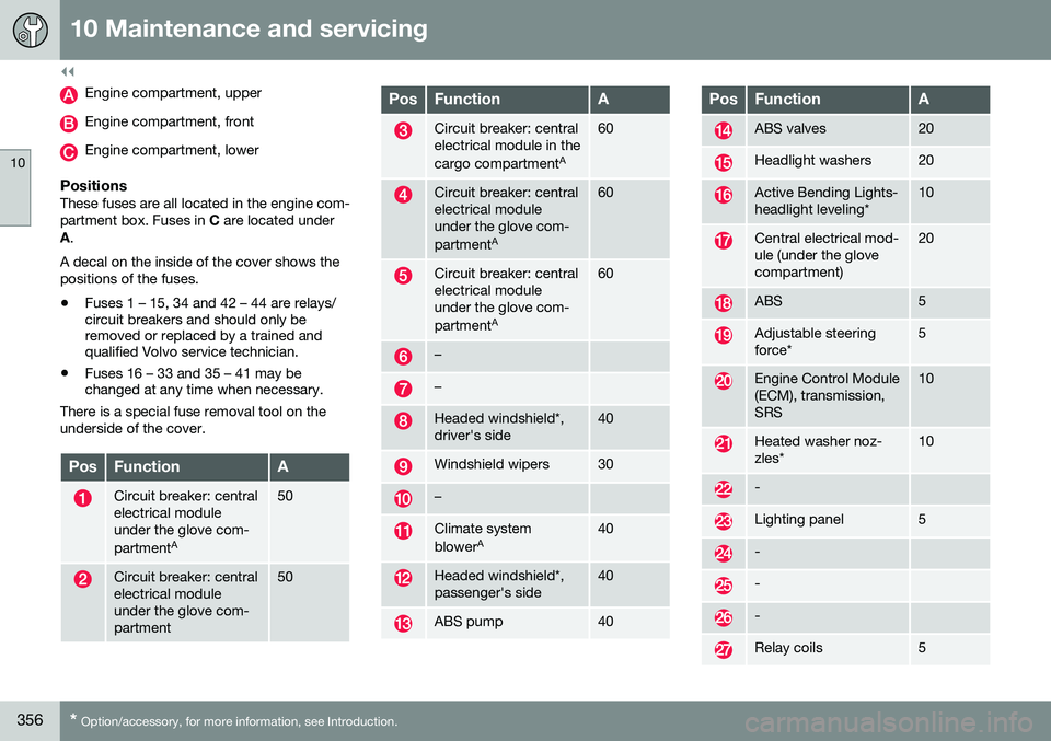 VOLVO V60 CROSS COUNTRY 2016  Owner´s Manual ||
10 Maintenance and servicing
10
356* Option/accessory, for more information, see Introduction.
Engine compartment, upper
Engine compartment, front
Engine compartment, lower
PositionsThese fuses are