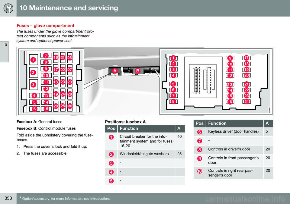 VOLVO V60 CROSS COUNTRY 2016  Owner´s Manual 10 Maintenance and servicing
10
358* Option/accessory, for more information, see Introduction.
Fuses – glove compartment
The fuses under the glove compartment pro- tect components such as the infota