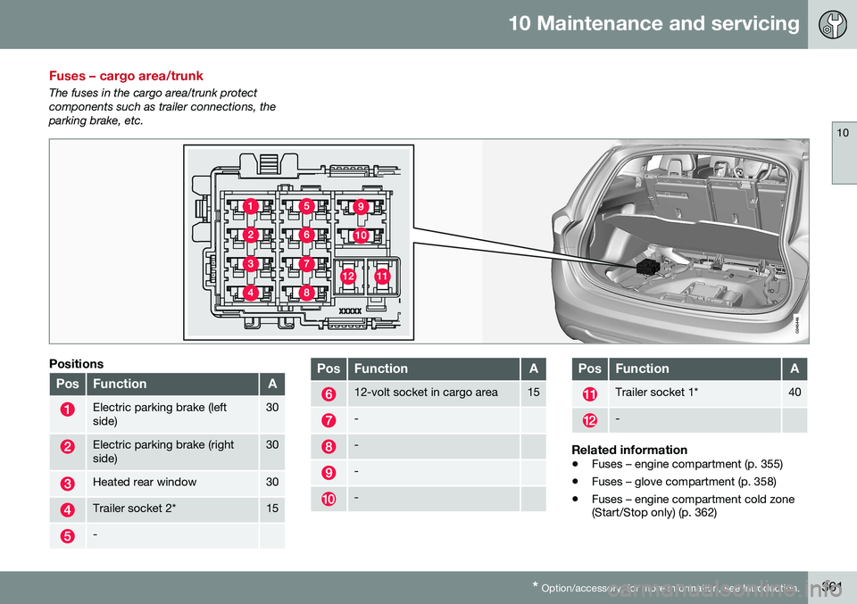 VOLVO V60 CROSS COUNTRY 2016 Owner´s Manual 10 Maintenance and servicing
10
* Option/accessory, for more information, see Introduction.361
Fuses – cargo area/trunk
The fuses in the cargo area/trunk protect components such as trailer connectio VOLVO V60 CROSS COUNTRY 2016 Owner´s Manual 10 Maintenance and servicing
10
* Option/accessory, for more information, see Introduction.361
Fuses – cargo area/trunk
The fuses in the cargo area/trunk protect components such as trailer connectio