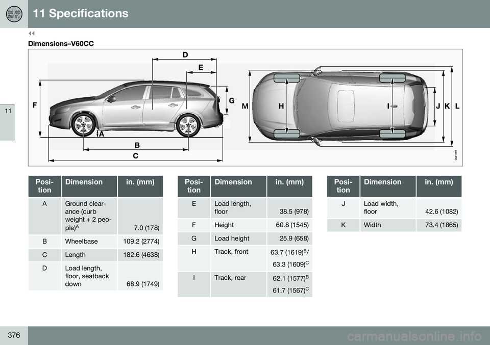 VOLVO V60 CROSS COUNTRY 2016  Owner´s Manual ||
11 Specifications
11
376
Dimensions–V60CC
Posi-tionDimensionin. (mm)
AGround clear- ance (curbweight + 2 peo- ple) A
7.0 (178)
BWheelbase109.2 (2774)
CLength182.6 (4638)
DLoad length, floor, seat