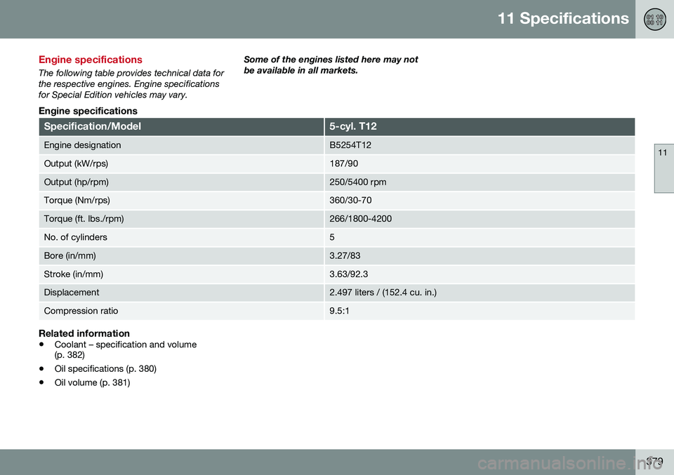 VOLVO V60 CROSS COUNTRY 2016 Owner´s Manual 11 Specifications
11
379
Engine specifications
The following table provides technical data for the respective engines. Engine specificationsfor Special Edition vehicles may vary.Some of the engines li VOLVO V60 CROSS COUNTRY 2016 Owner´s Manual 11 Specifications
11
379
Engine specifications
The following table provides technical data for the respective engines. Engine specificationsfor Special Edition vehicles may vary.Some of the engines li