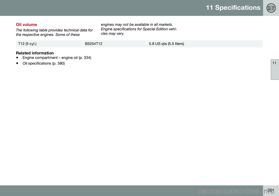 VOLVO V60 CROSS COUNTRY 2016 Owner´s Manual 11 Specifications
11
381
Oil volume
The following table provides technical data for the respective engines. Some of theseengines may not be available in all markets.Engine specifications for Special E VOLVO V60 CROSS COUNTRY 2016 Owner´s Manual 11 Specifications
11
381
Oil volume
The following table provides technical data for the respective engines. Some of theseengines may not be available in all markets.Engine specifications for Special E