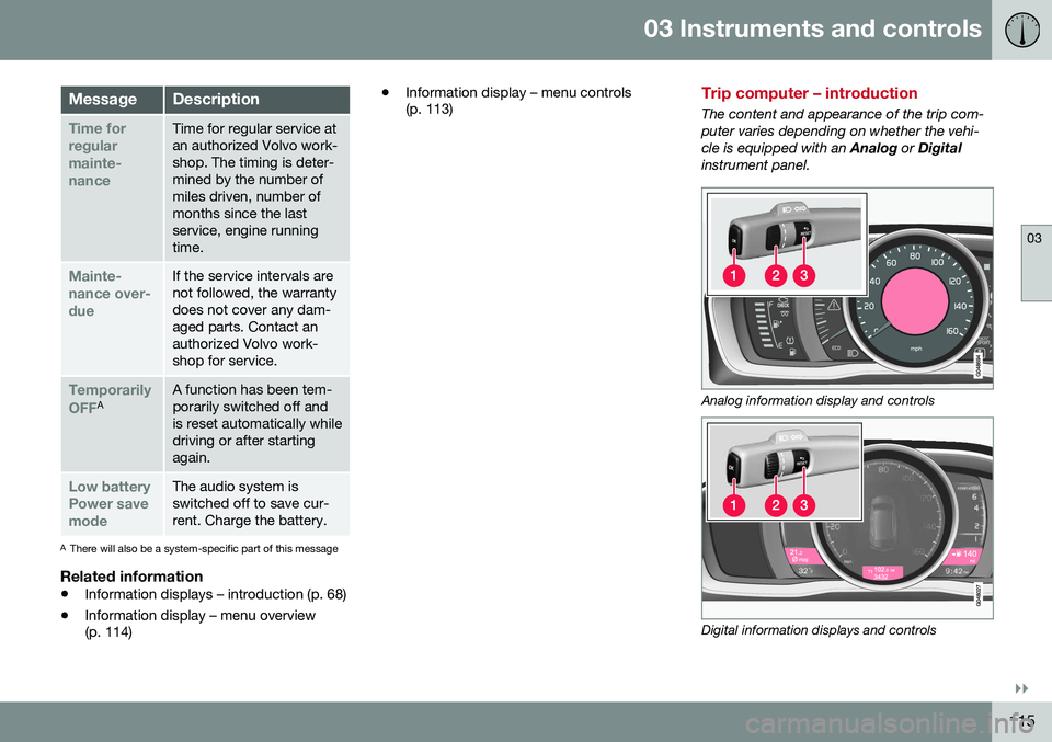 VOLVO XC60 2016  Owner´s Manual 03 Instruments and controls
03
}}
115
MessageDescription
Time for regularmainte-nanceTime for regular service at an authorized Volvo work-shop. The timing is deter-mined by the number ofmiles driven, 
