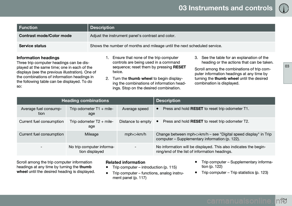 VOLVO XC60 2016  Owner´s Manual 03 Instruments and controls
03
121
FunctionDescription
Contrast mode/Color modeAdjust the instrument panel's contrast and color.
Service statusShows the number of months and mileage until the next
