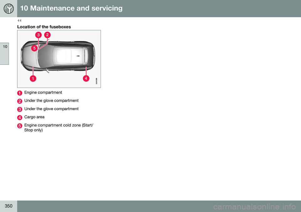 VOLVO XC60 2016  Owner´s Manual ||
10 Maintenance and servicing
10
350
Location of the fuseboxes
Engine compartment
Under the glove compartment
Under the glove compartment
Cargo area
Engine compartment cold zone (Start/ Stop only)  