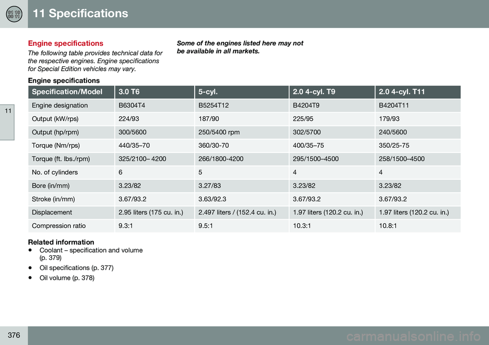 VOLVO XC60 2016 Owner´s Manual 11 Specifications
11
376
Engine specifications
The following table provides technical data for the respective engines. Engine specificationsfor Special Edition vehicles may vary.Some of the engines li VOLVO XC60 2016 Owner´s Manual 11 Specifications
11
376
Engine specifications
The following table provides technical data for the respective engines. Engine specificationsfor Special Edition vehicles may vary.Some of the engines li