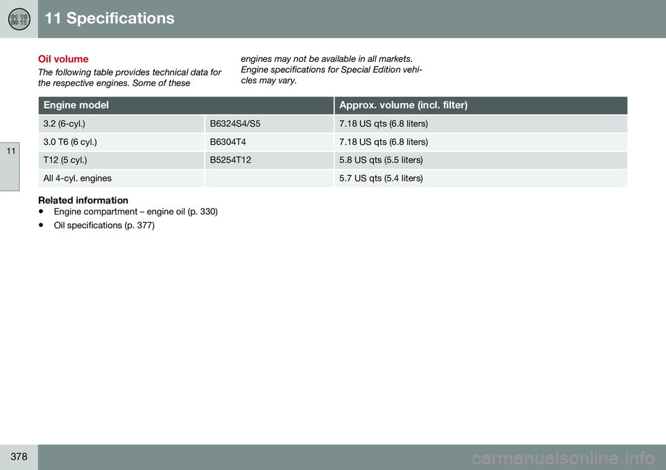 VOLVO XC60 2016  Owner´s Manual 11 Specifications
11
378
Oil volume
The following table provides technical data for the respective engines. Some of theseengines may not be available in all markets.Engine specifications for Special E