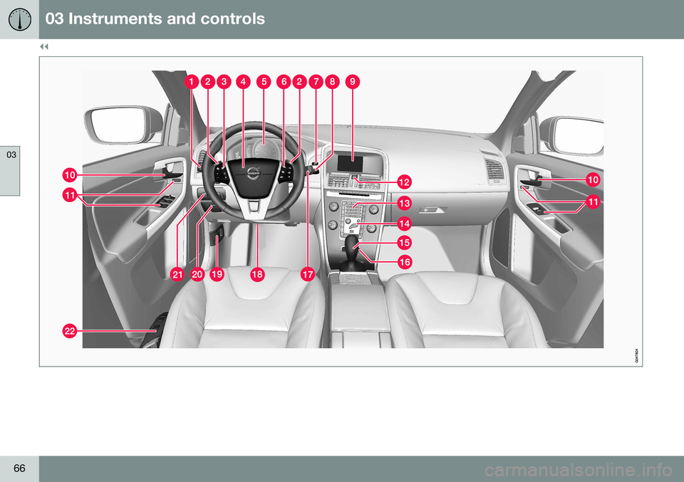 VOLVO XC60 2016 Owner´s Manual ||
03 Instruments and controls
03
66 VOLVO XC60 2016 Owner´s Manual ||
03 Instruments and controls
03
66