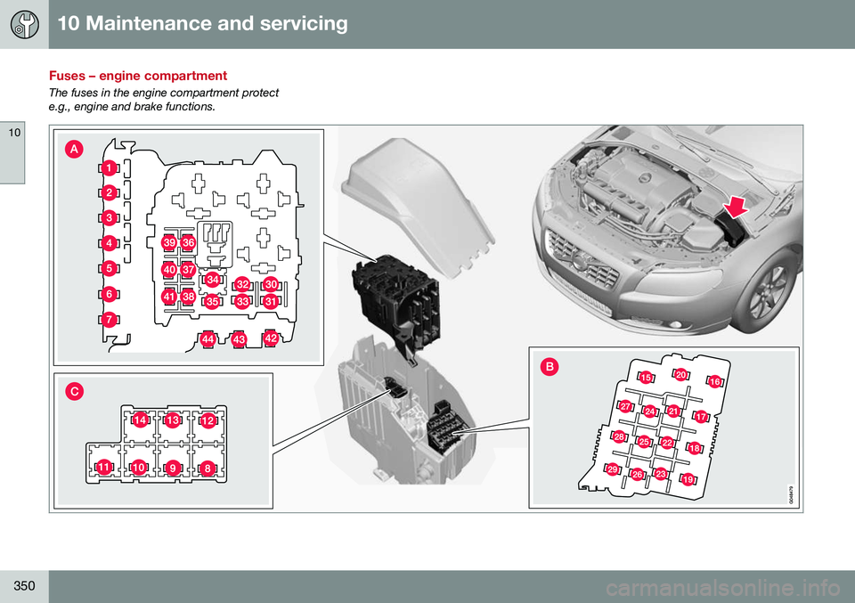 VOLVO XC70 2016  Owner´s Manual 10 Maintenance and servicing
10
350
Fuses – engine compartment
The fuses in the engine compartment protect e.g., engine and brake functions.    