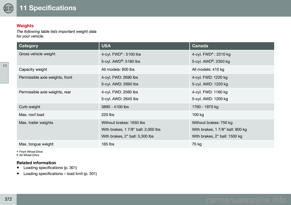 VOLVO XC70 2016  Owner´s Manual 11 Specifications
11
372
Weights
The following table lists important weight data for your vehicle.
CategoryUSACanada
Gross vehicle weight4-cyl. FWDA
 : 5100 lbs
5-cyl. AWD B
: 5180 lbs4-cyl. FWD A
 : 