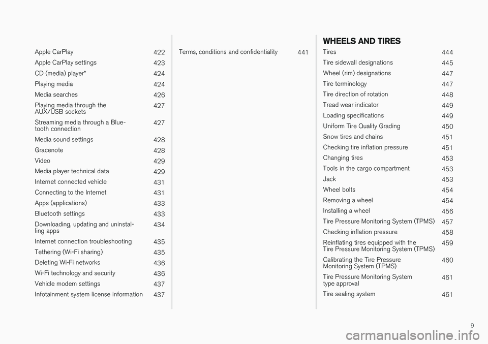 VOLVO XC90 T8 2016  Owner´s Manual 9
 
Apple CarPlay422
Apple CarPlay settings 423
CD (media) player *
424
Playing media 424
Media searches 426
Playing media through the AUX/USB sockets 427
Streaming media through a Blue-tooth connecti