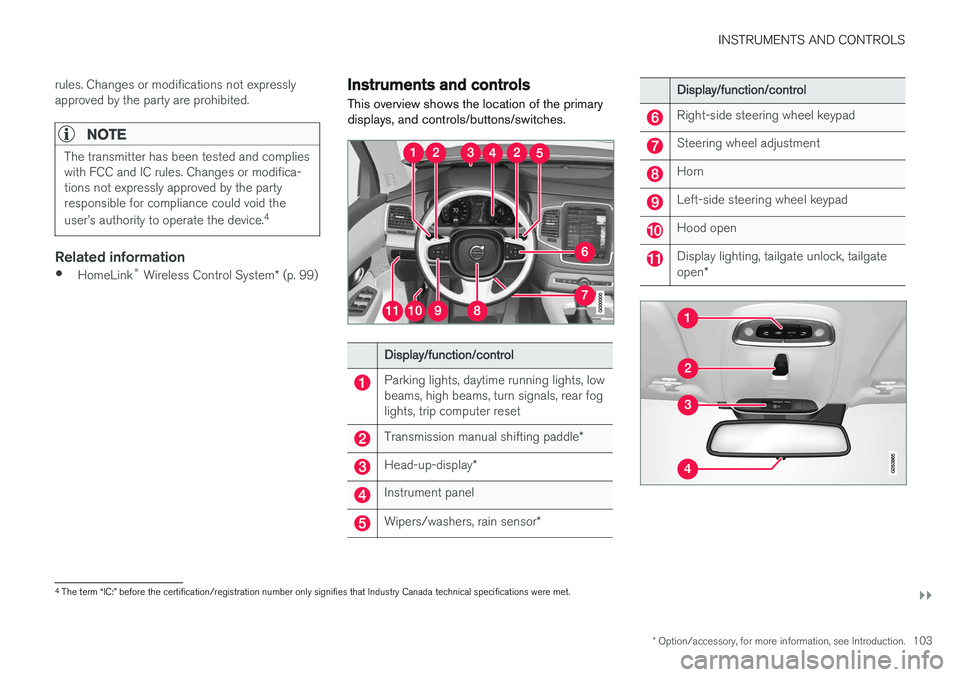 VOLVO XC90 T8 2016 Owner´s Manual INSTRUMENTS AND CONTROLS
}}
* Option/accessory, for more information, see Introduction.103
rules. Changes or modifications not expressly approved by the party are prohibited.
NOTE
The transmitter has VOLVO XC90 T8 2016 Owner´s Manual INSTRUMENTS AND CONTROLS
}}
* Option/accessory, for more information, see Introduction.103
rules. Changes or modifications not expressly approved by the party are prohibited.
NOTE
The transmitter has