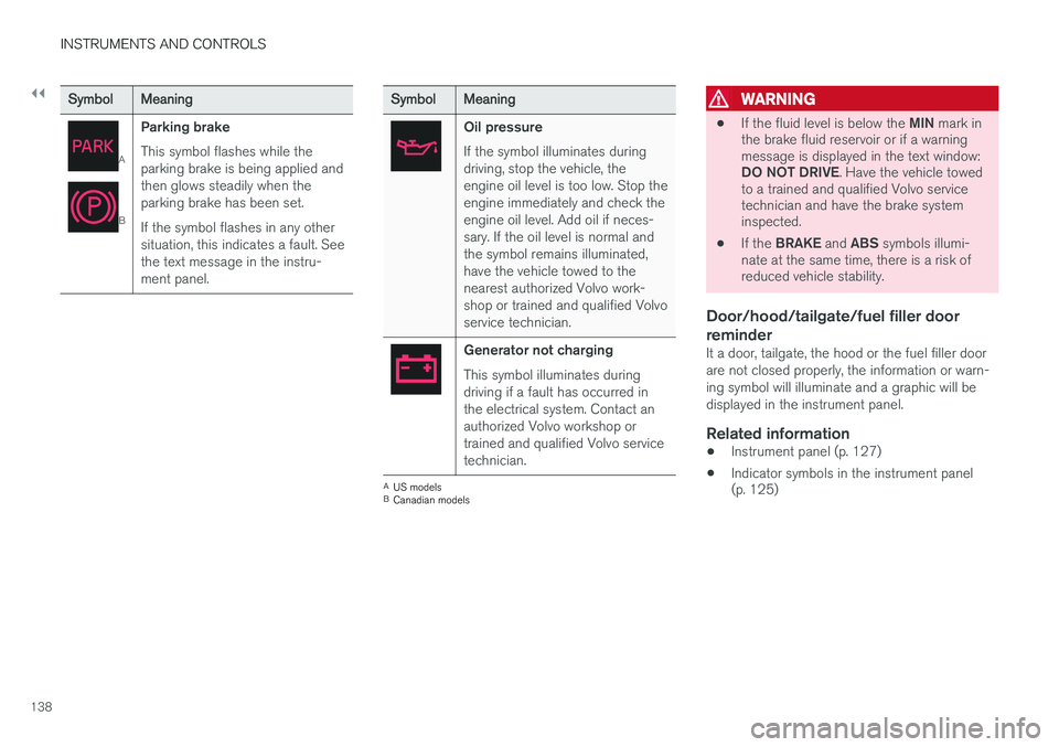 VOLVO XC90 T8 2016  Owner´s Manual ||
INSTRUMENTS AND CONTROLS
138
SymbolMeaning
A
B
Parking brake This symbol flashes while the parking brake is being applied andthen glows steadily when theparking brake has been set. If the symbol fl