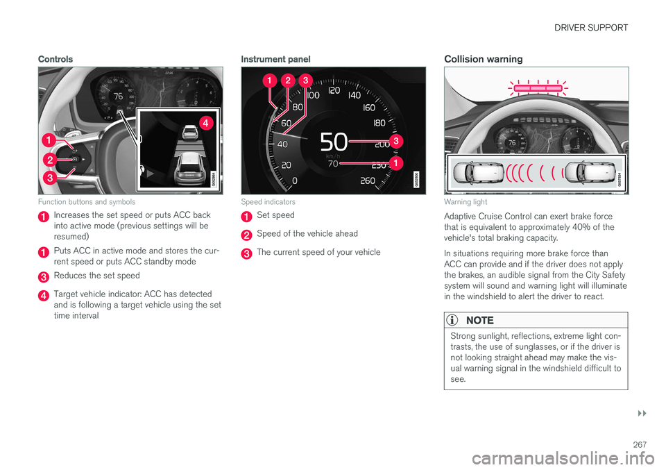 VOLVO XC90 T8 2016  Owner´s Manual DRIVER SUPPORT
}}
267
Controls
Function buttons and symbols
Increases the set speed or puts ACC back into active mode (previous settings will beresumed)
Puts ACC in active mode and stores the cur- ren