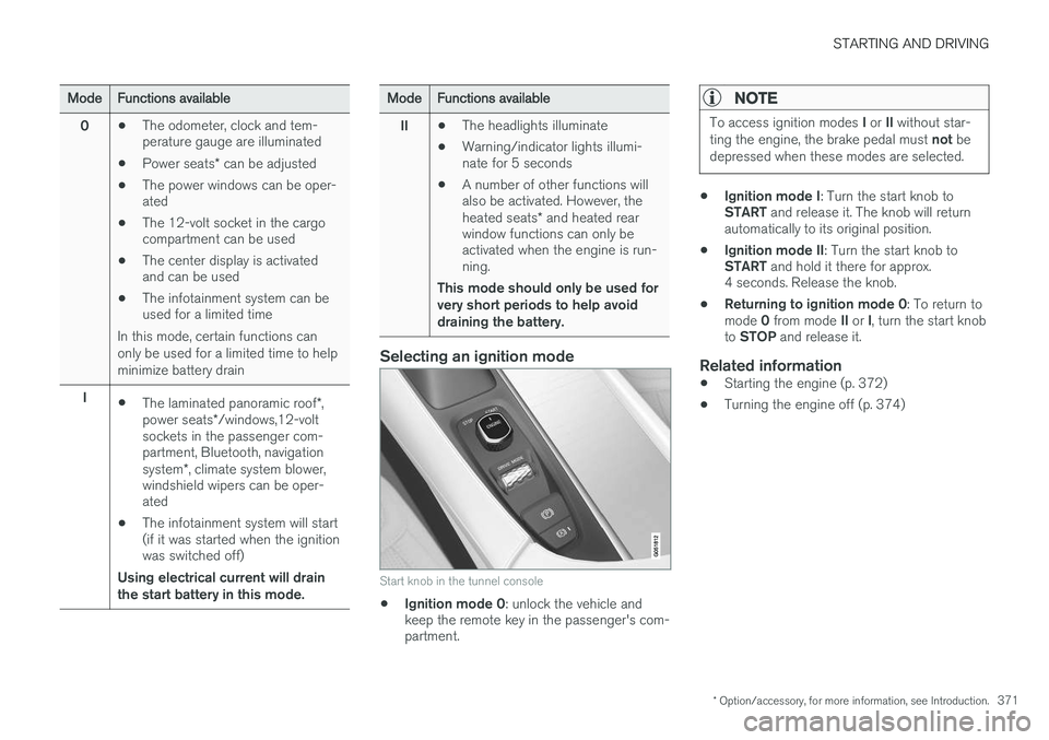 VOLVO XC90 T8 2016  Owner´s Manual STARTING AND DRIVING
* Option/accessory, for more information, see Introduction.371
ModeFunctions available
0•The odometer, clock and tem- perature gauge are illuminated
• Power seats
* can be adj