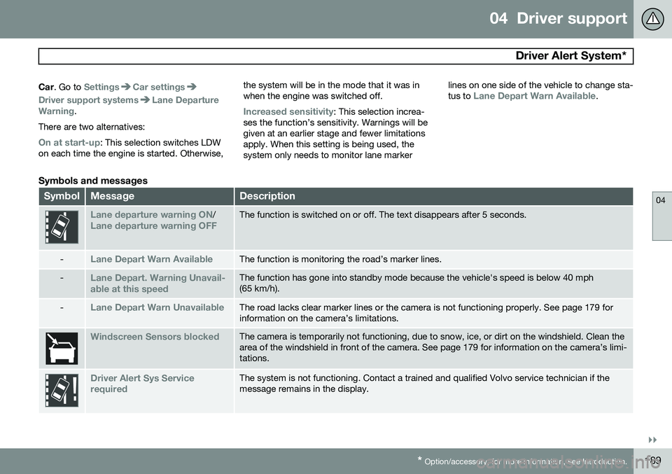 VOLVO S60 2015 Owner´s Manual 04 Driver support
Driver Alert System*
04
}}
* Option/accessory, for more information, see Introduction.189
Car
. Go to
SettingsCar settings
Driver support systemsLane Departure
Warning.
There are VOLVO S60 2015 Owner´s Manual 04 Driver support
Driver Alert System*
04
}}
* Option/accessory, for more information, see Introduction.189
Car
. Go to
SettingsCar settings
Driver support systemsLane Departure
Warning.
There are